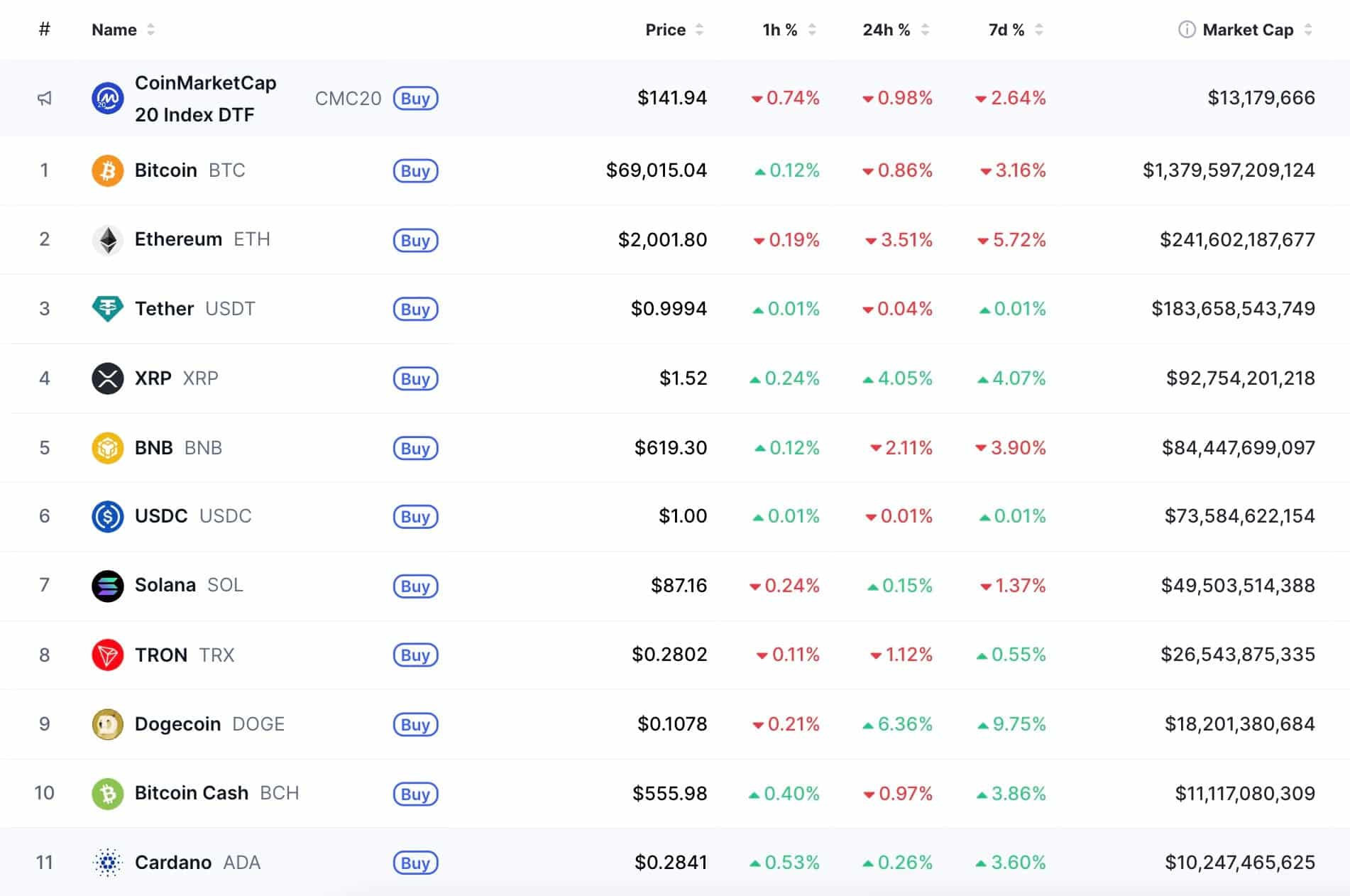 Cardano Recovers $10B: Signals Higher Bar 1 adacardano.jpg