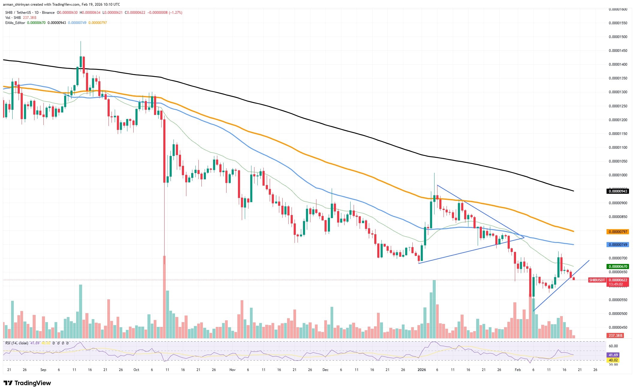Crypto Derivatives Data Signals SHIB Shift 1 clip_k5tmtkdh.jpg