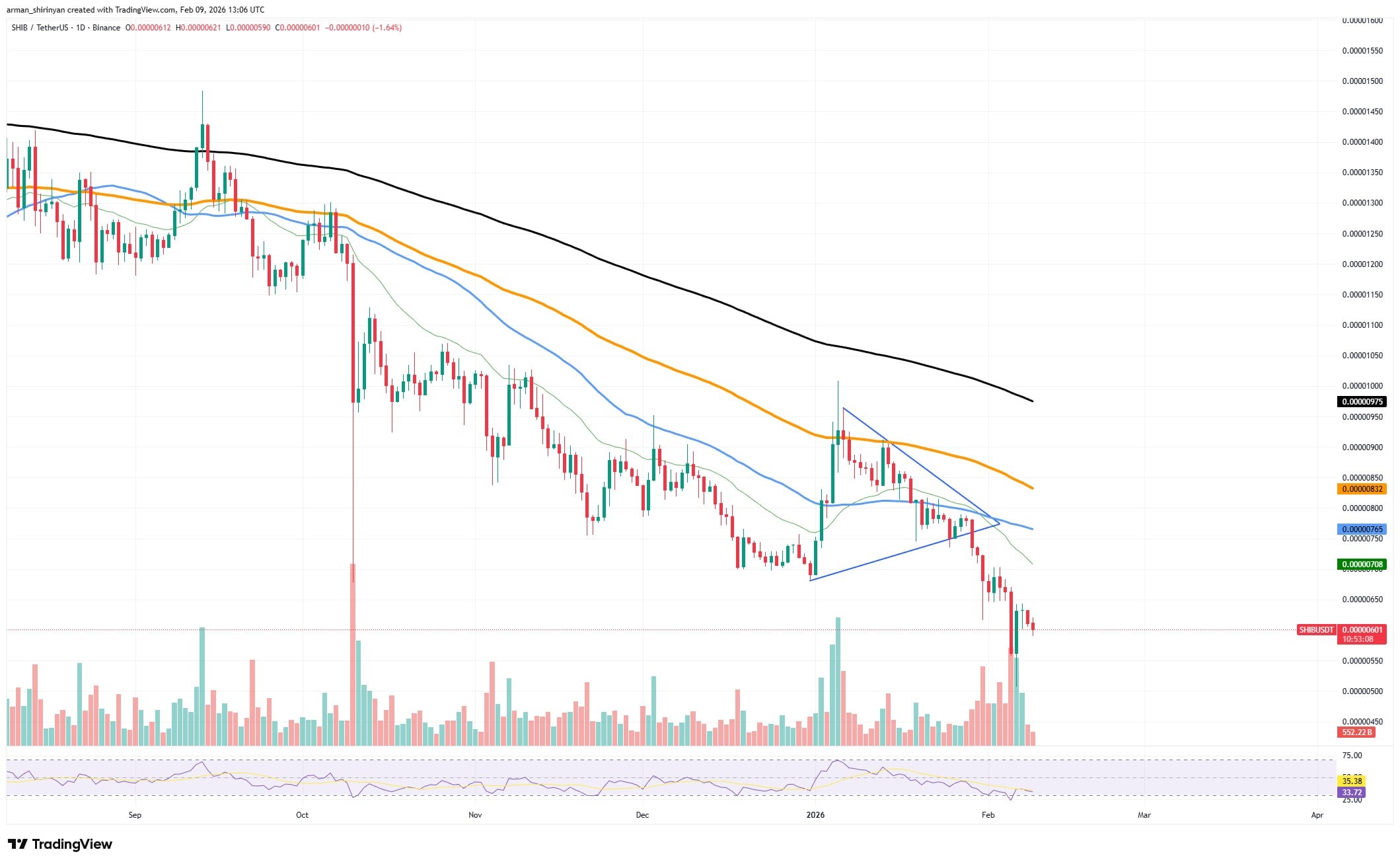 Crypto: Ethereum Shows Key Investor Signal 1 clip_muk3n4vh.jpg