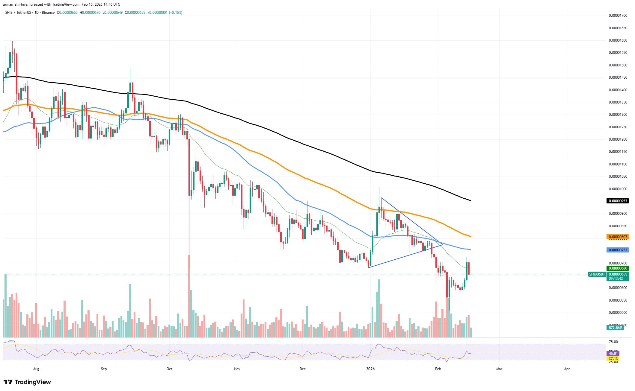 Crypto: Ethereum Uptrend Signals Bitcoin Target 1 clip_lg95dfgv.jpg