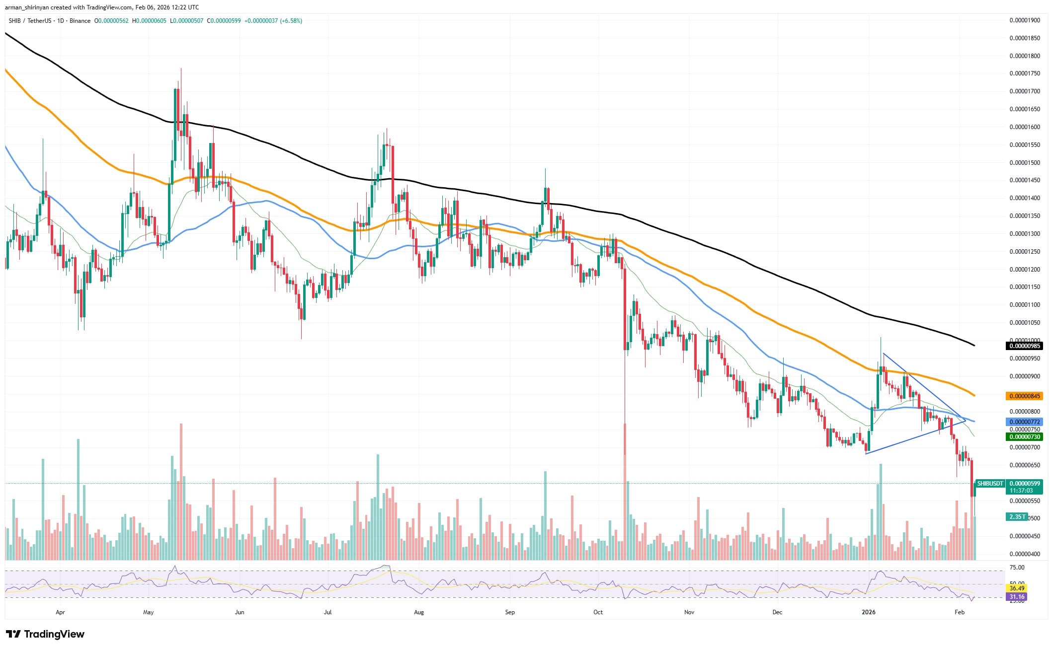 Crypto Inflows Signal Market Acceleration 1 clip_0j6url2k.jpg