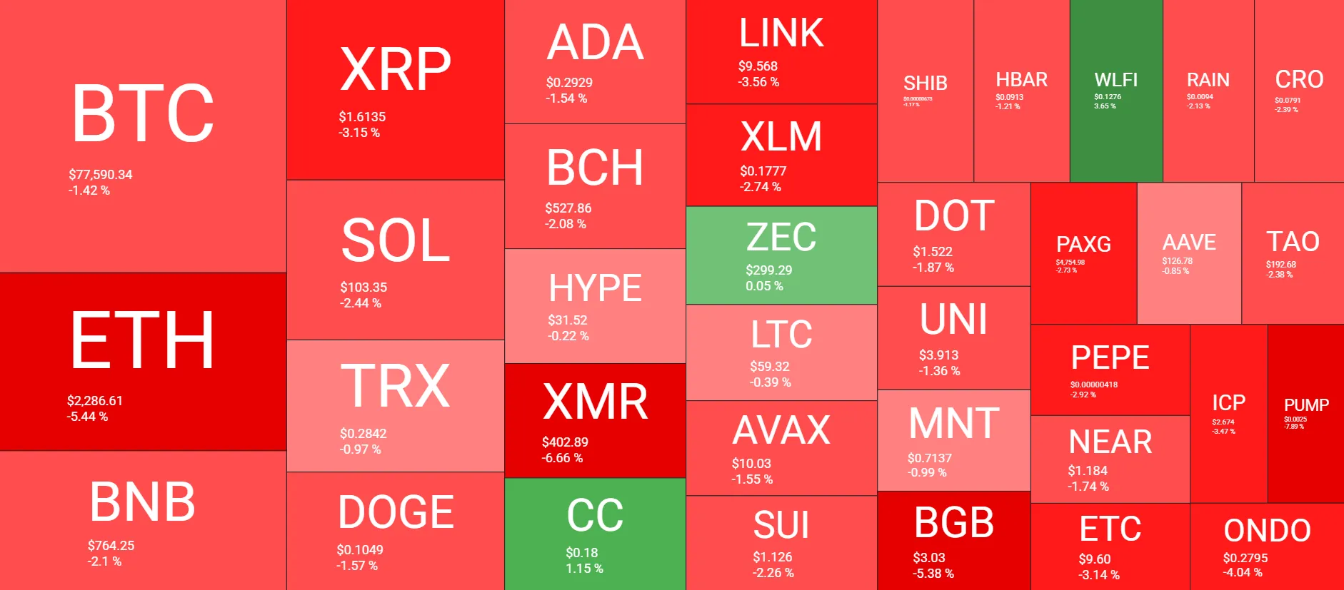 Crypto Liquidity Signals Turn Negative 2 w=9999