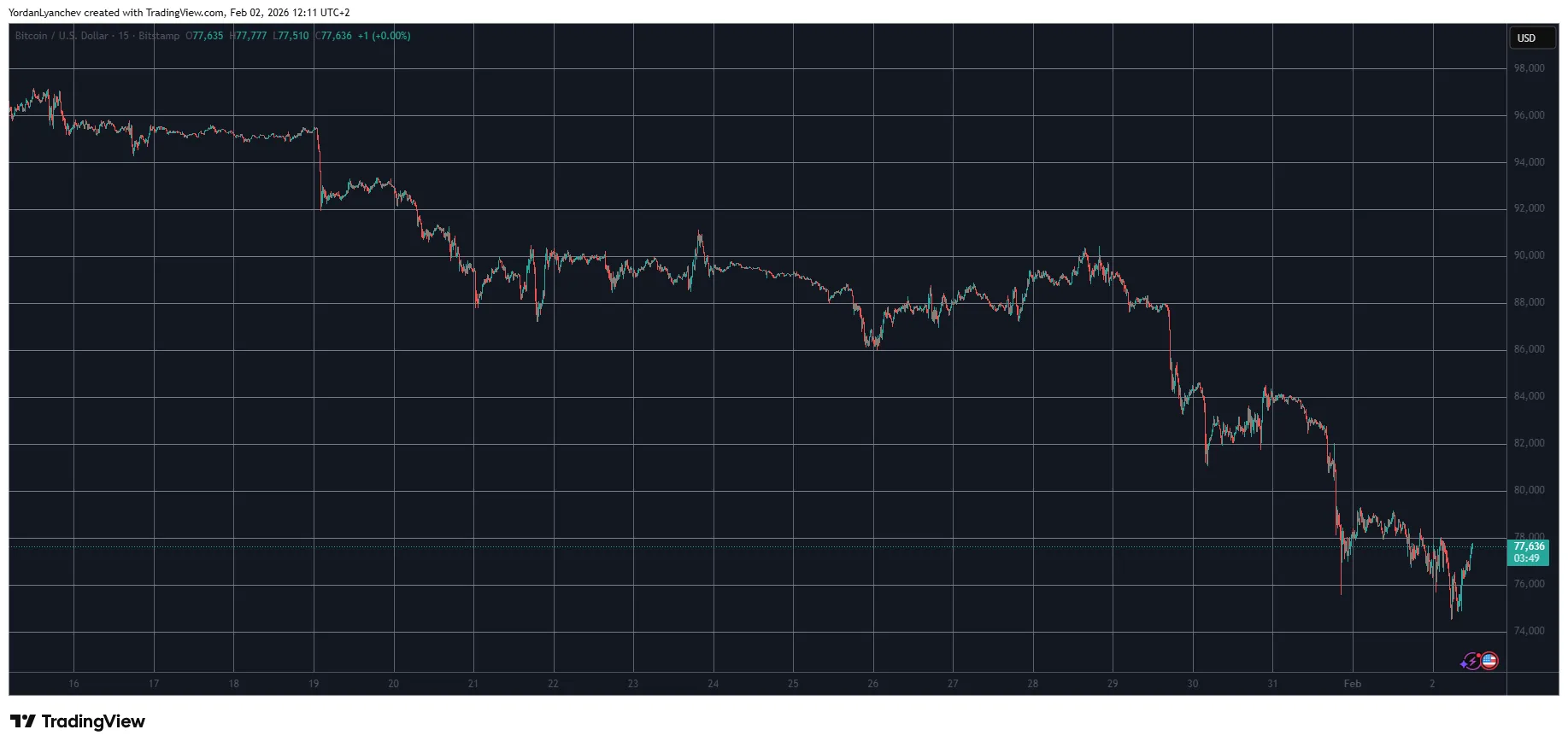 Crypto Liquidity Signals Turn Negative 1 w=9999