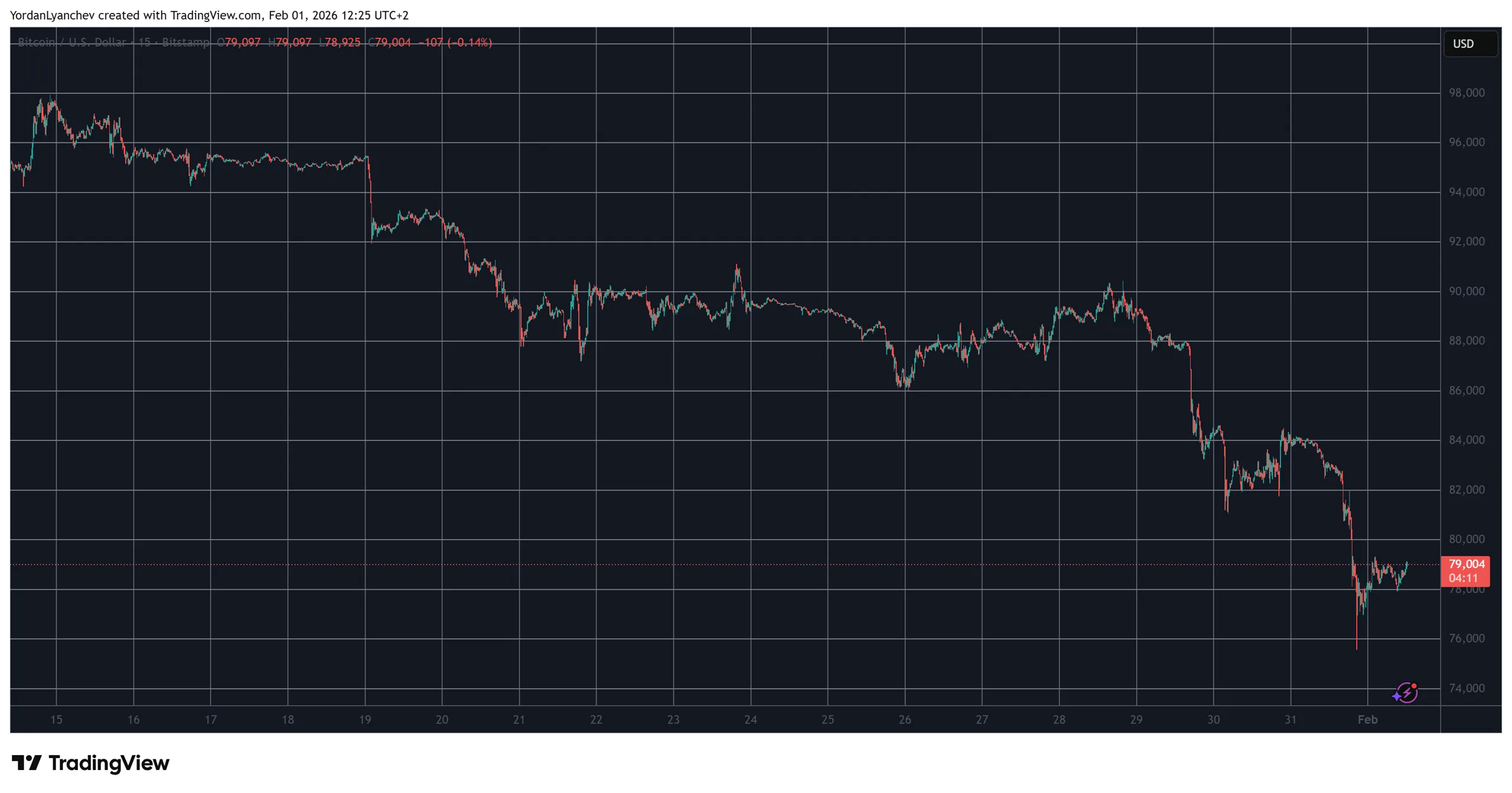 Crypto Liquidity Signals XRP, Bitcoin, Ethereum Targets 1 w=2560