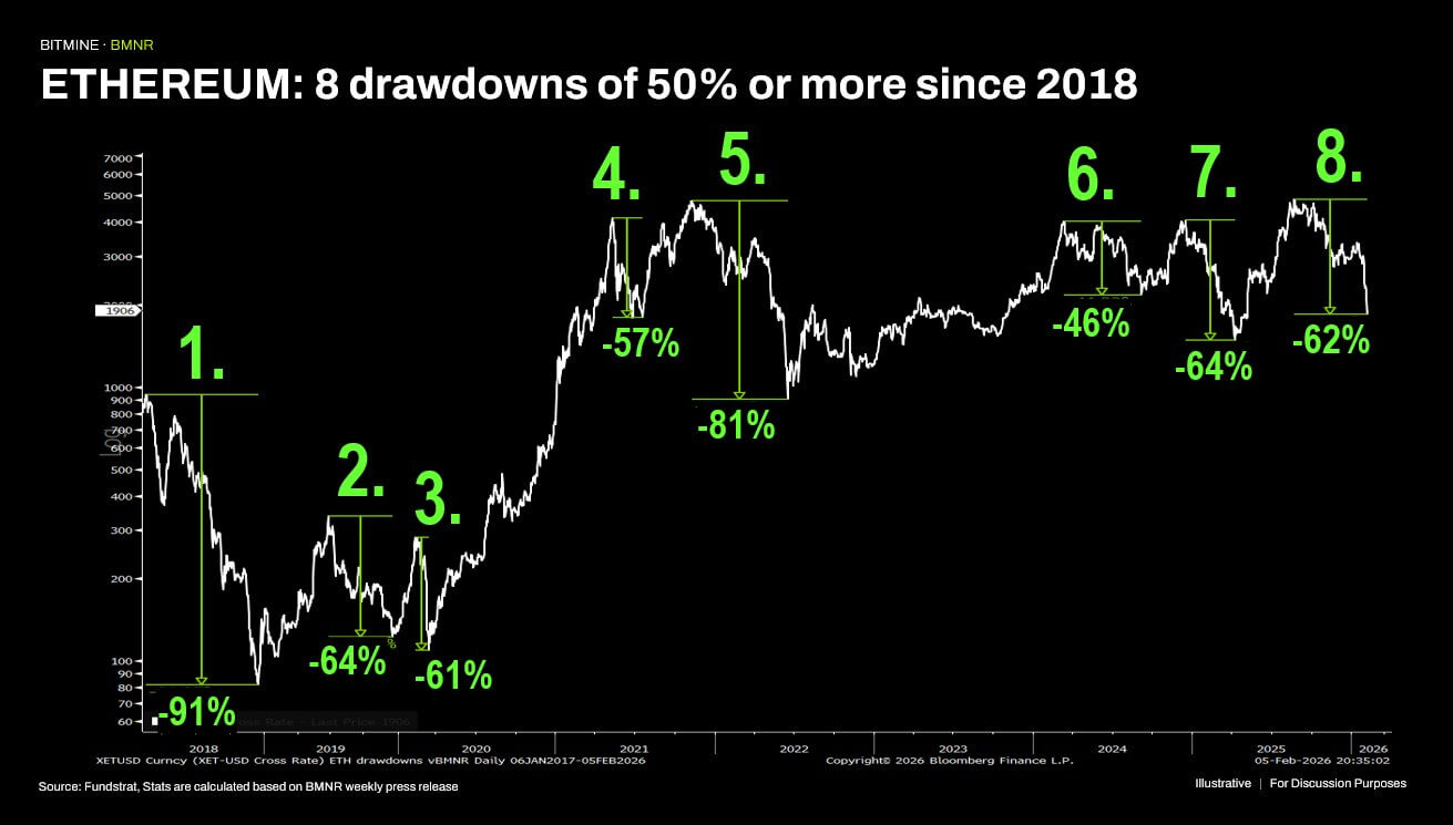 Ethereum ETF Flows Flip Signals $1,800 Retest 3 Ethereum analysis