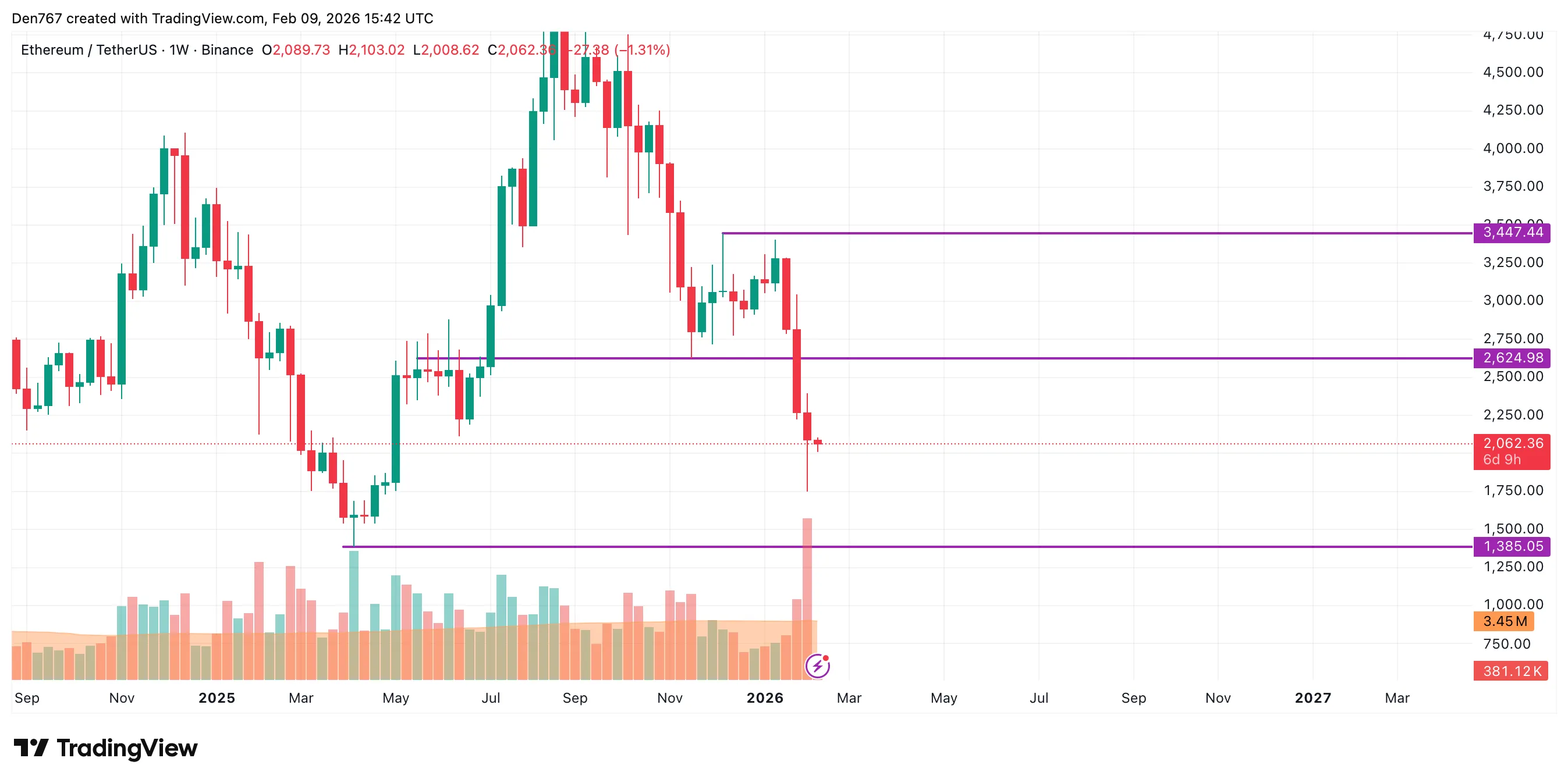 Ethereum Price Targets Key Level 3 image_4148.png
