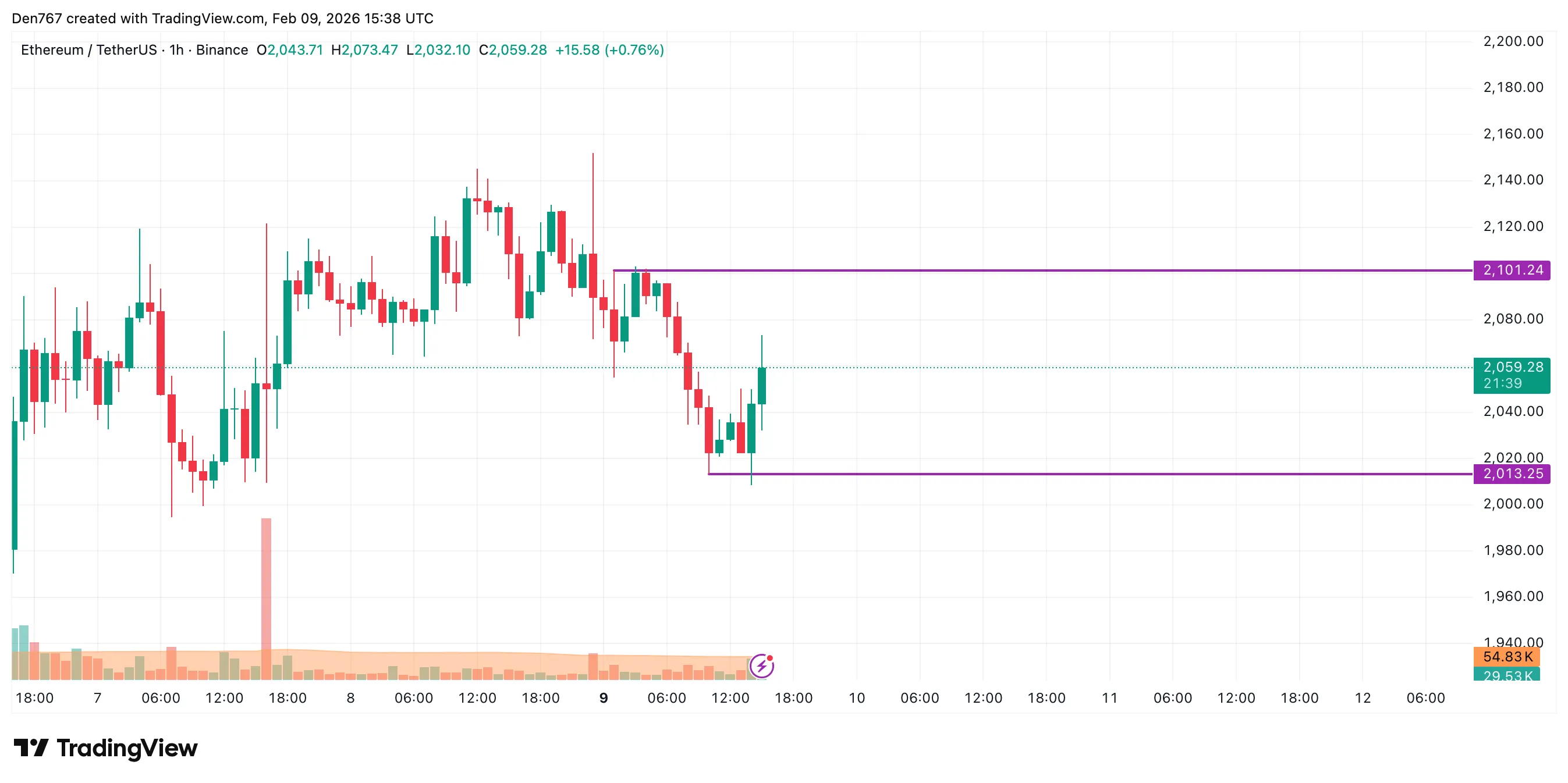 Ethereum Price Targets Key Level 1 image_4146.png