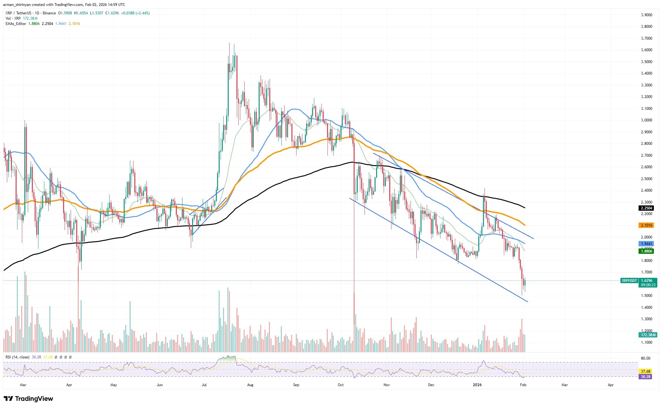 Ethereum Takes $200M Punch: Crypto Liquidity Signals 1 clip_ir7q7tg4.jpg