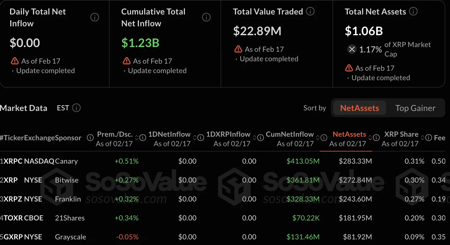 SEC Data Shows Franklin Templeton Holds XRP 2 Xrp analysis