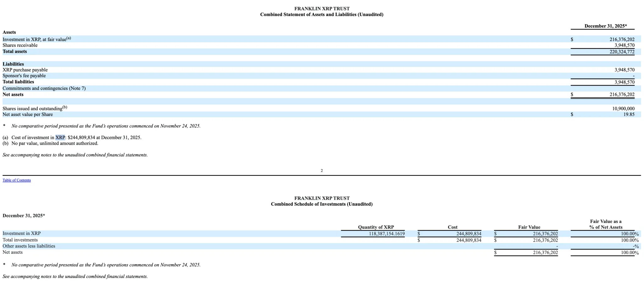 SEC Data Shows Franklin Templeton Holds XRP 1 Xrp analysis