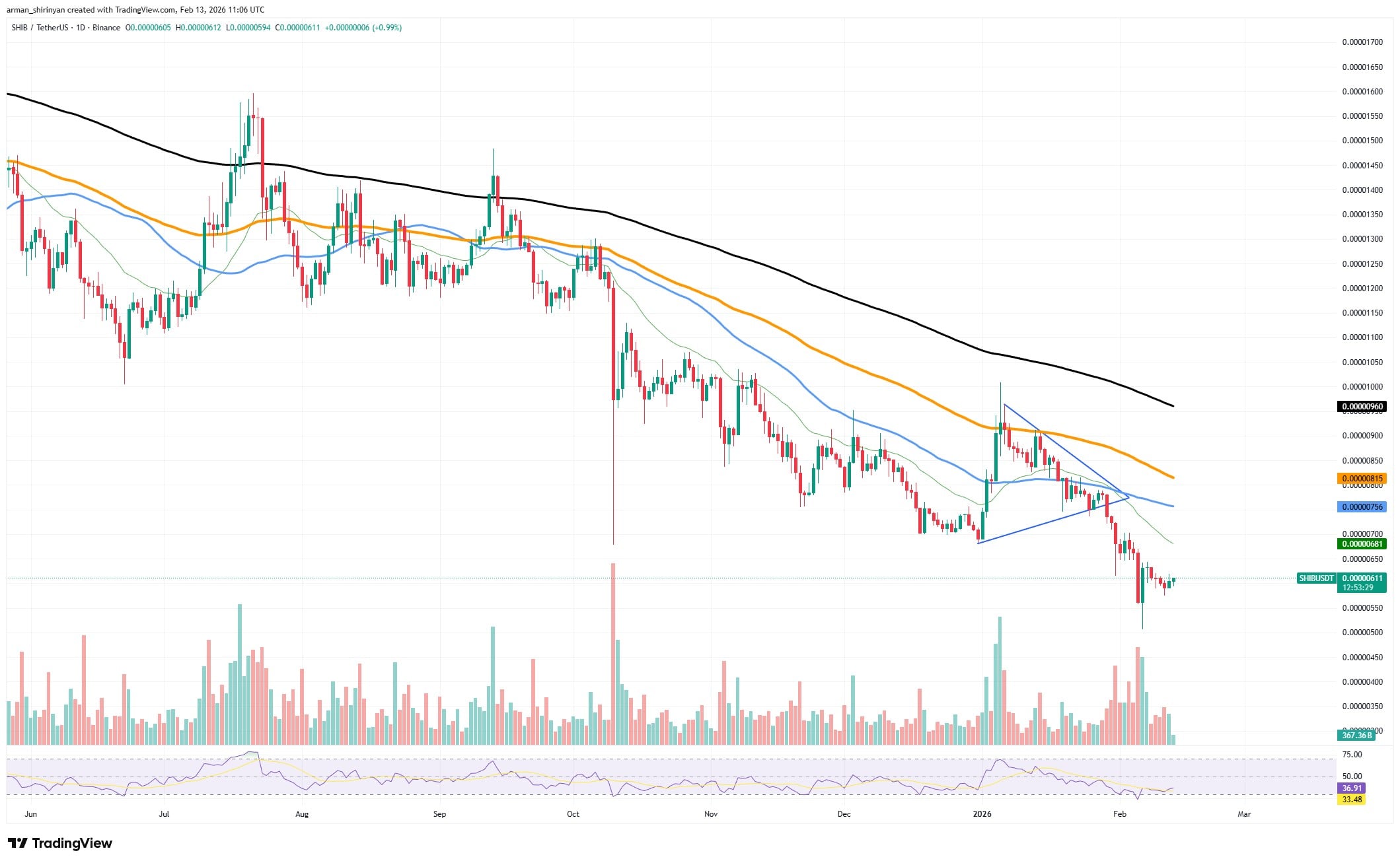 SHIB Liquidity Signals Market Implications 1 clip_qsv95g7c.jpg
