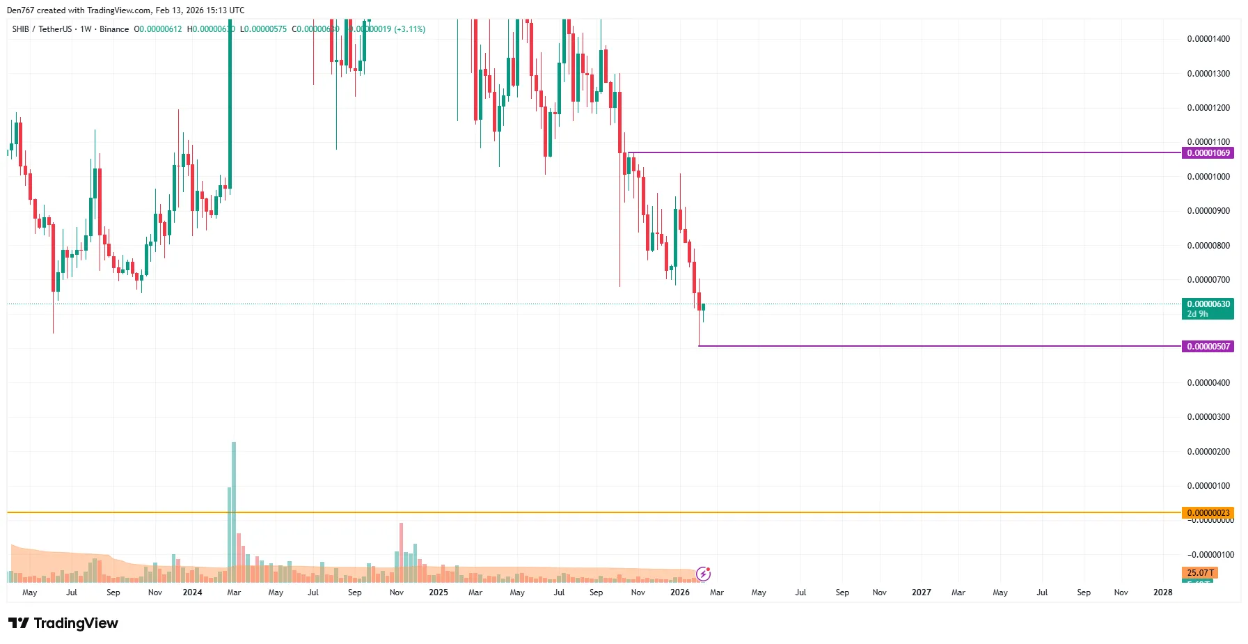 Shiba Inu Price Analysis: Key Levels 4 image_4178.png