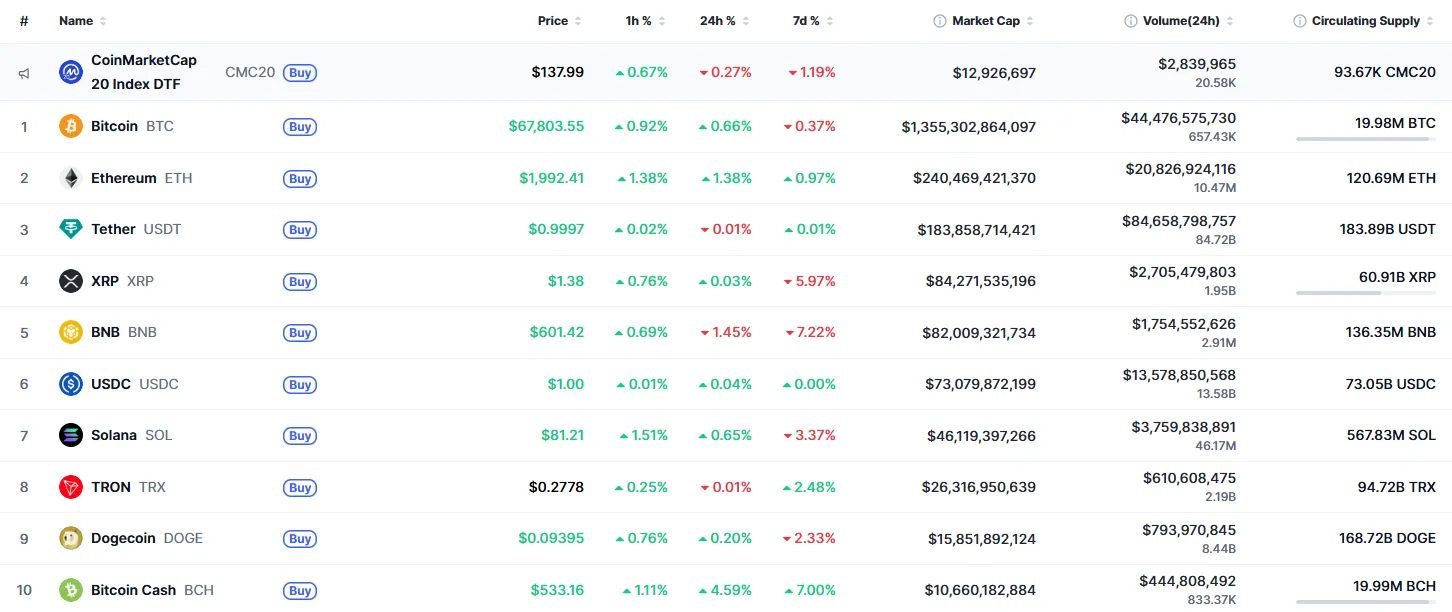 Shiba Inu Price Analysis: Key Levels 1 top10_2580.png