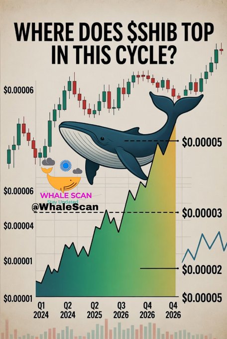 Shiba Inu Targets Forecasted by Analyst 1 Shiba analysis