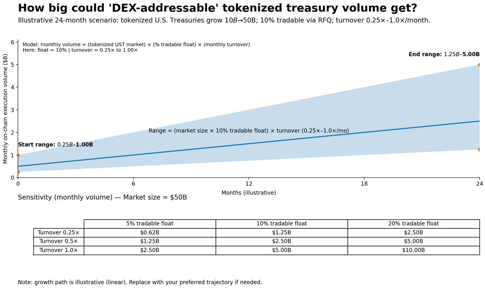 Uniswap BUIDL: DeFi Trade Access Signals 2 Uniswap analysis