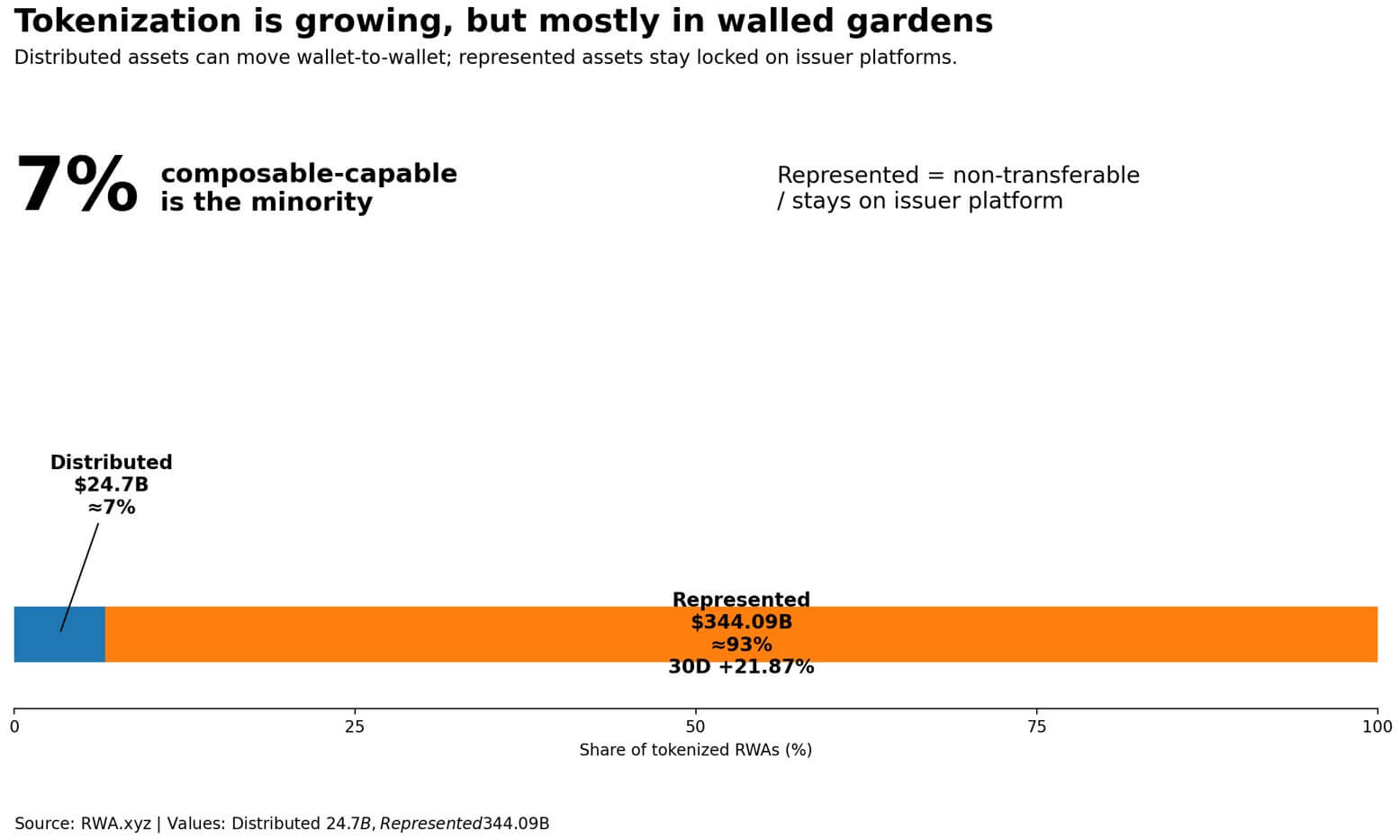 Uniswap BUIDL: DeFi Trade Access Signals 1 Uniswap analysis