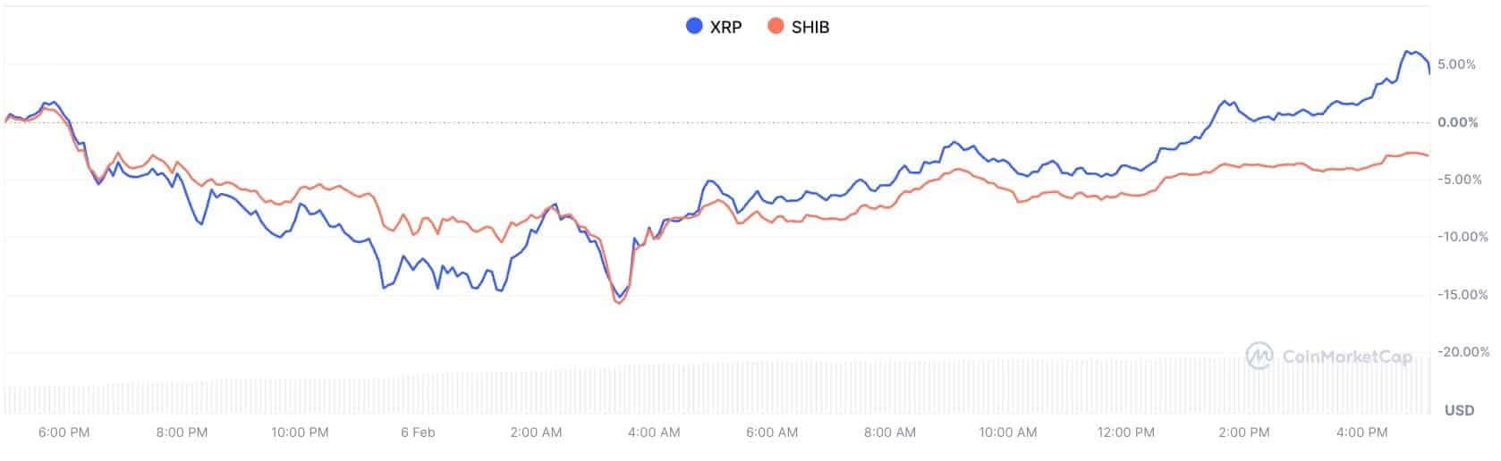 XRP: $1B USDT Mint Signals Market Turn? 1 xrpshibusdt.jpg
