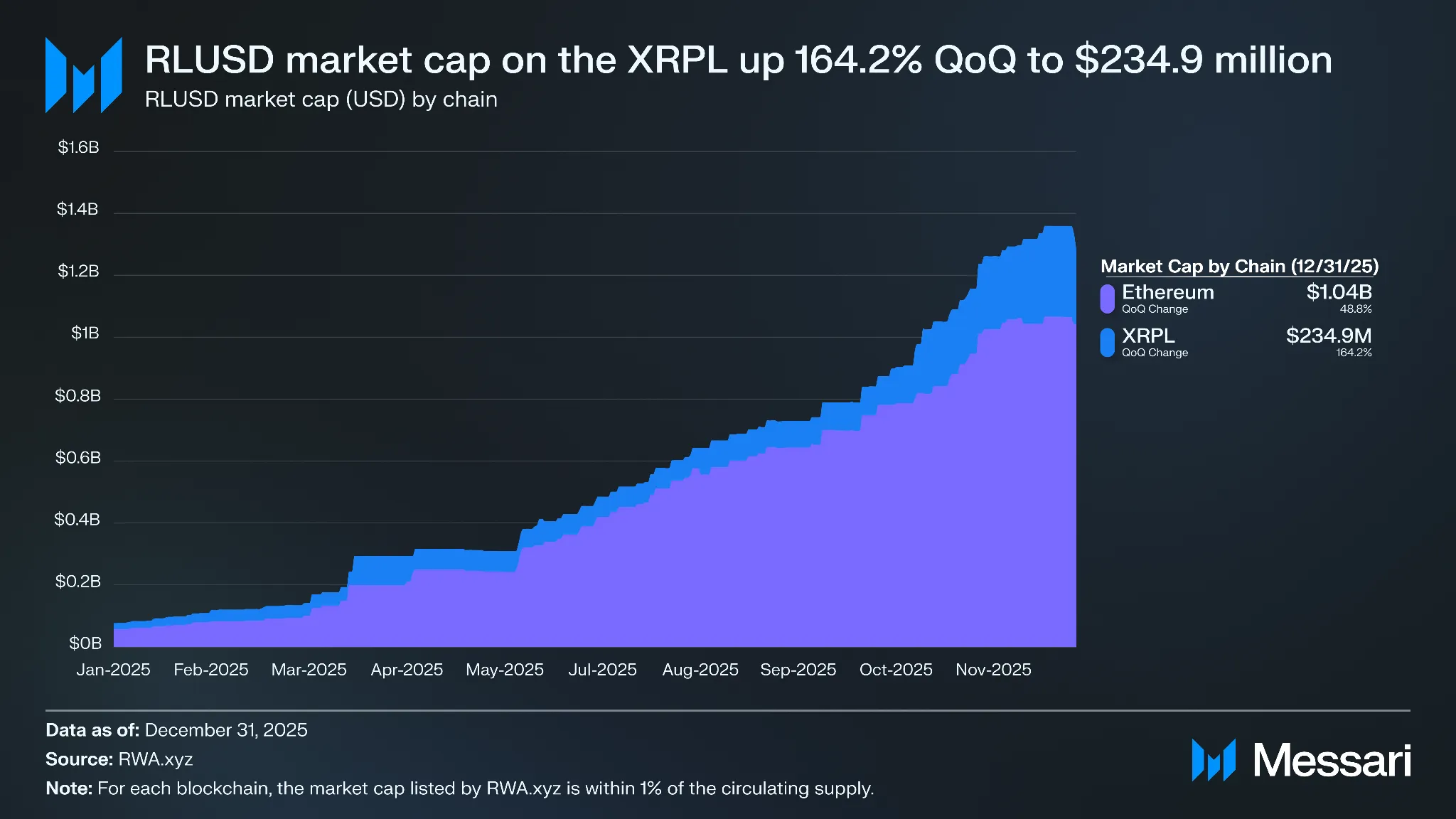XRP Adoption Signals Marketcap Growth 2 Xrp analysis