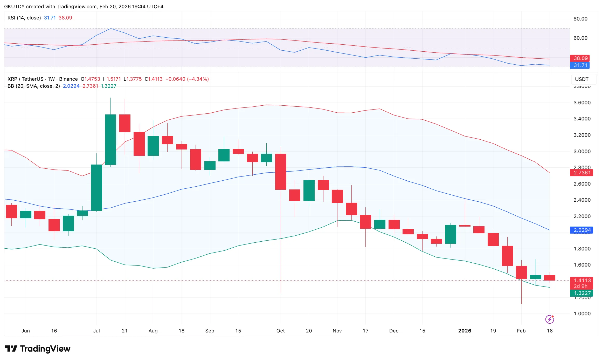 XRP: Bollinger Bands Signal Expanding Risk 1 image_4200.png