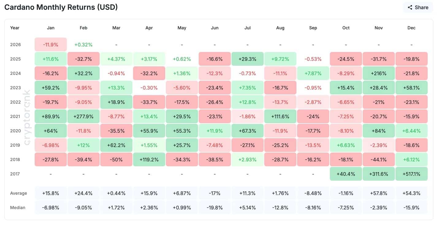 XRP Breakdown Signals; Bitcoin Whale Dumps ETH 2 adaprice.jpg
