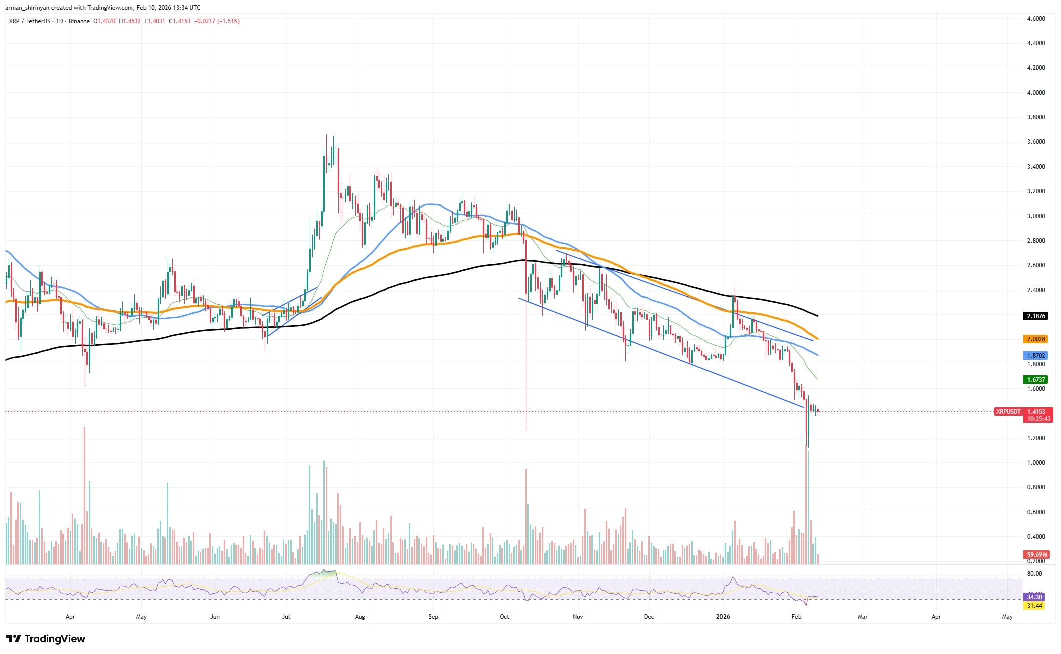 XRP Capitulation? Bitcoin Targets $64K 1 clip_by9nte8s.jpg