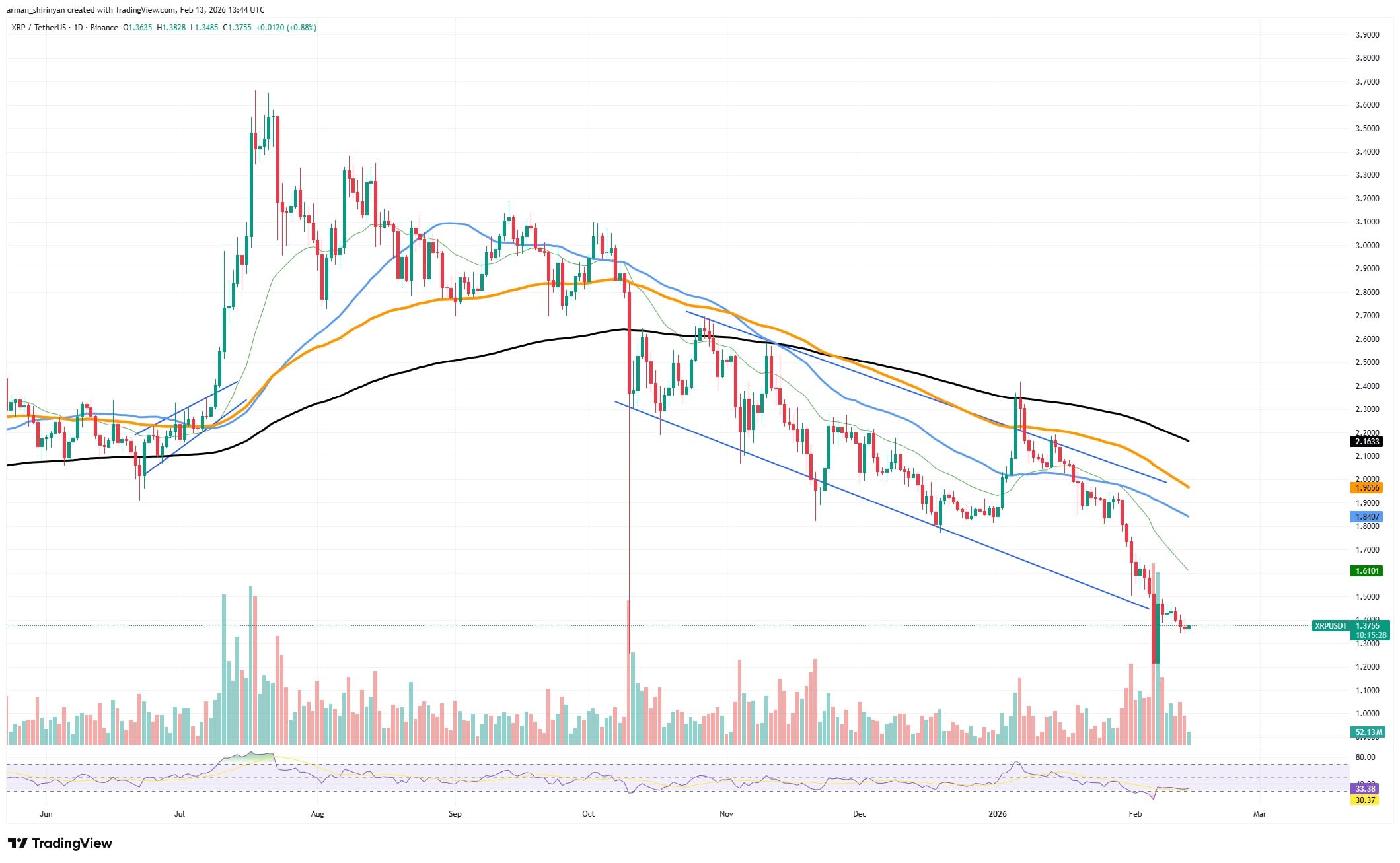 XRP Consolidates: Crypto Signals Mixed 1 clip_v118p8wv.jpg