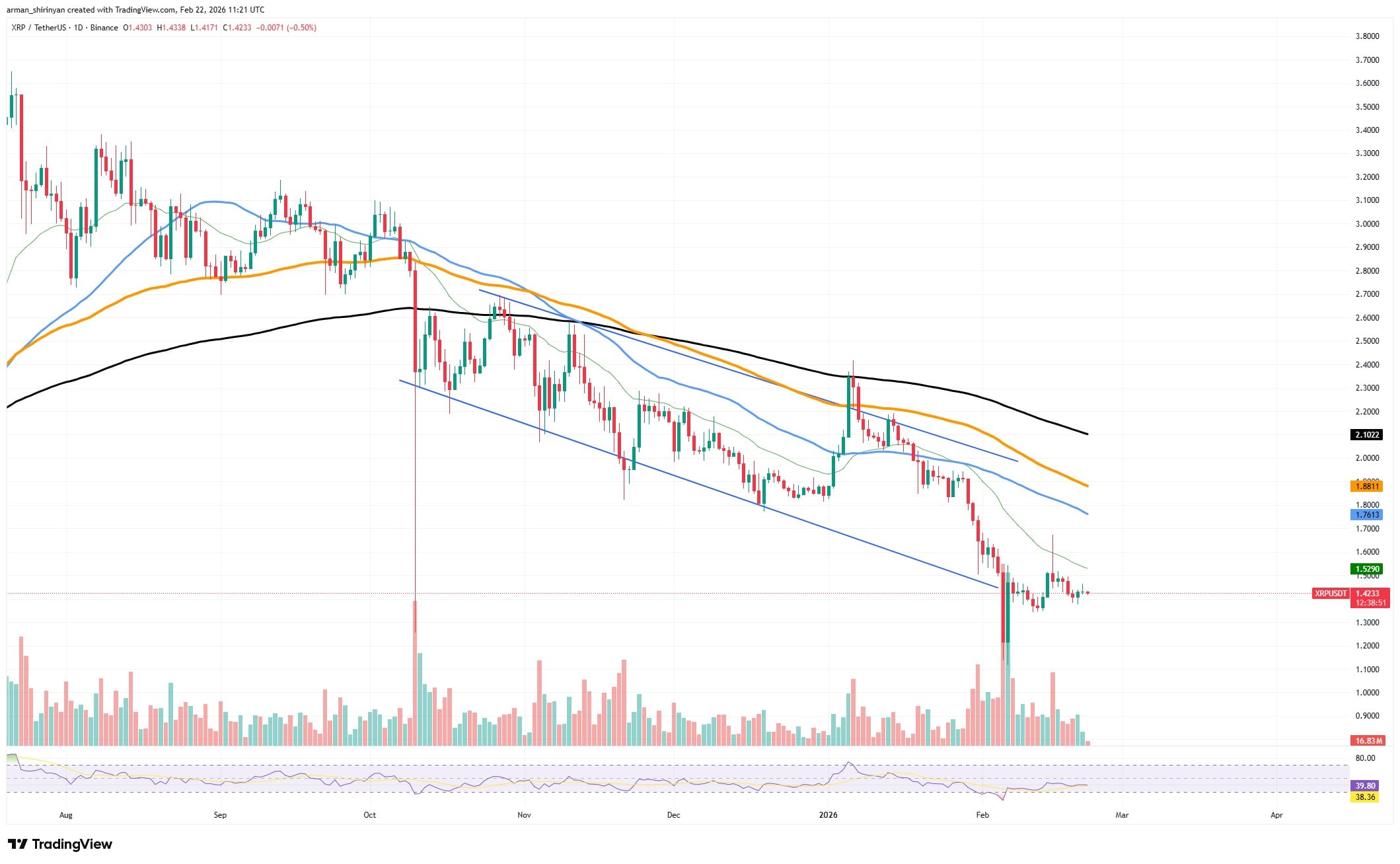 XRP Double Bottom Signals Key Crypto Buy 1 clip_uda7lcft.jpg