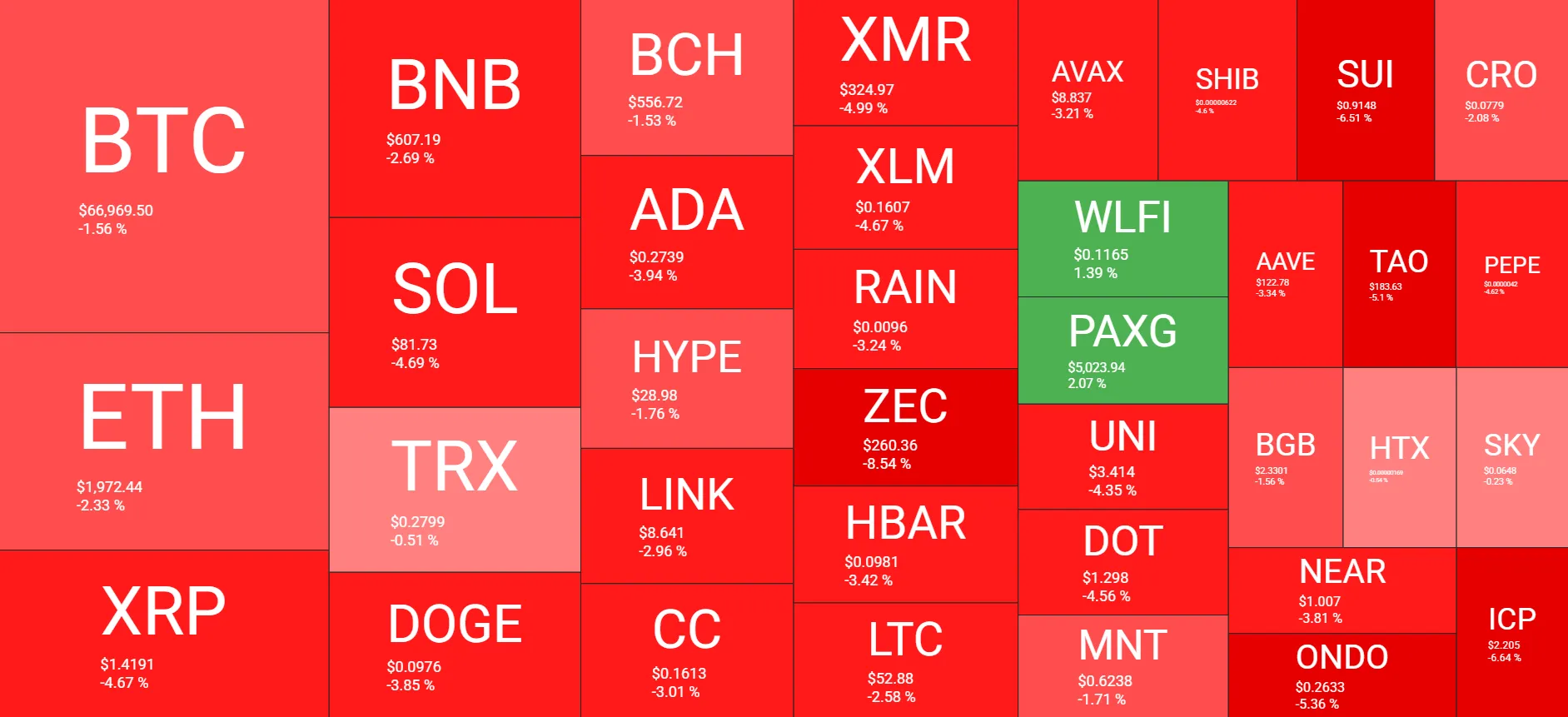 XRP Drops: Bitcoin Slips, Market Signals Mixed 2 w=9999