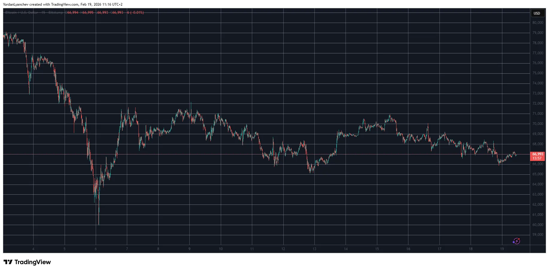 XRP Drops: Bitcoin Slips, Market Signals Mixed 1 w=9999