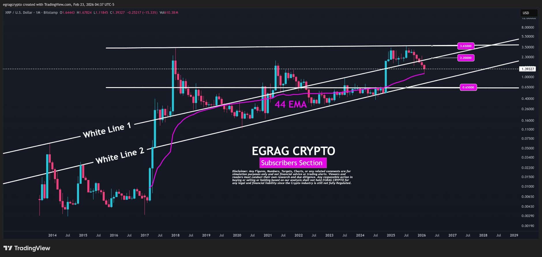 XRP: EMA Signals Potential Paths 1 Xrp analysis