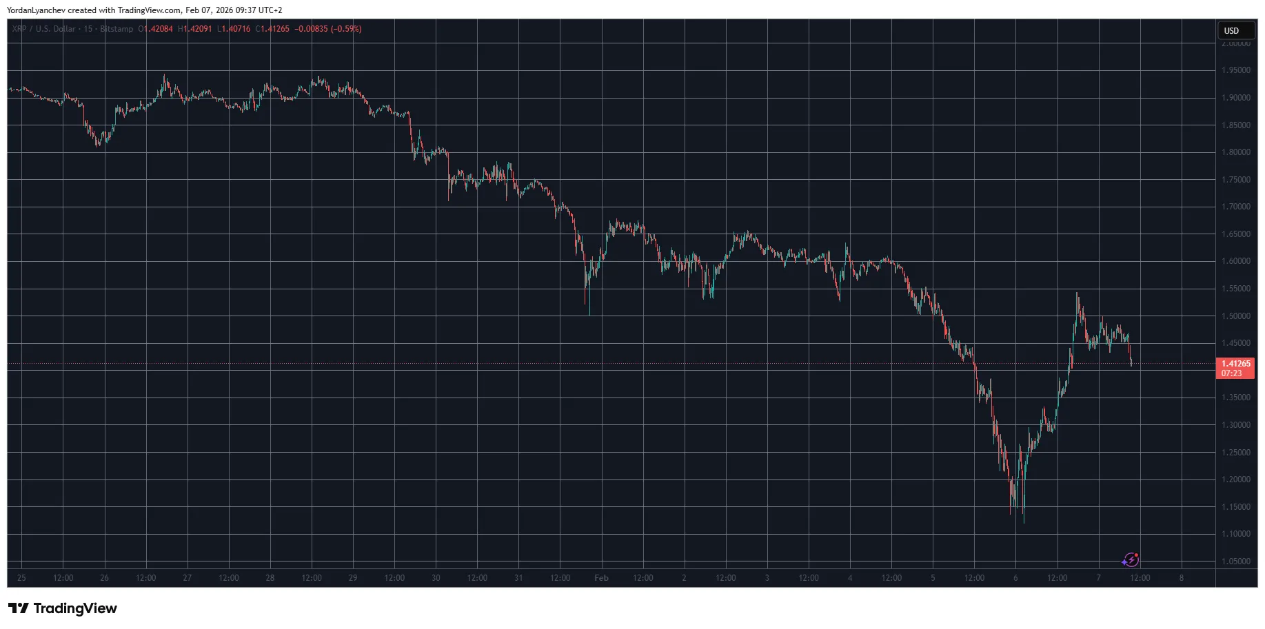 XRP ETF Flows Signal Price Recovery 1 w=9999