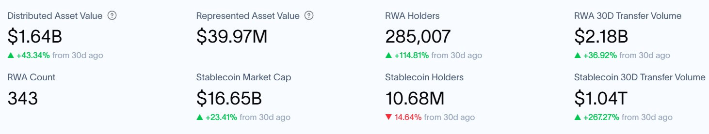 XRP Holder Count Signals Tokenization Value 2 Xrp analysis