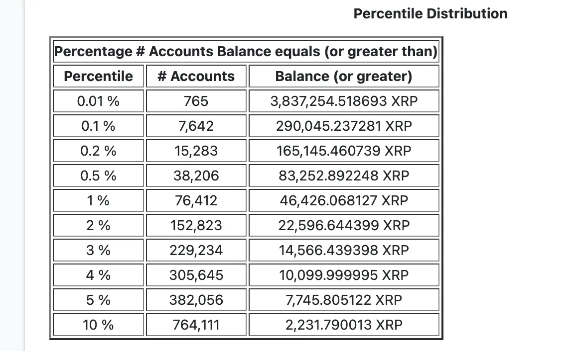 XRP: How Much Needed to Join Rich List? 1 Xrp analysis