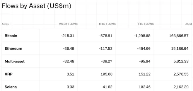 XRP Inflows Signal Crypto ETF Flows Turn 2 Xrp analysis