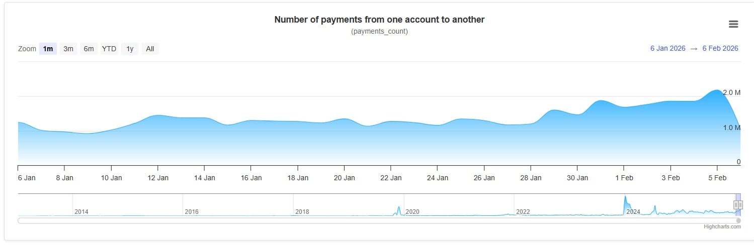 XRP Ledger Growth Signals Major ETF Flows 1 clip_75amu32i_0.jpg