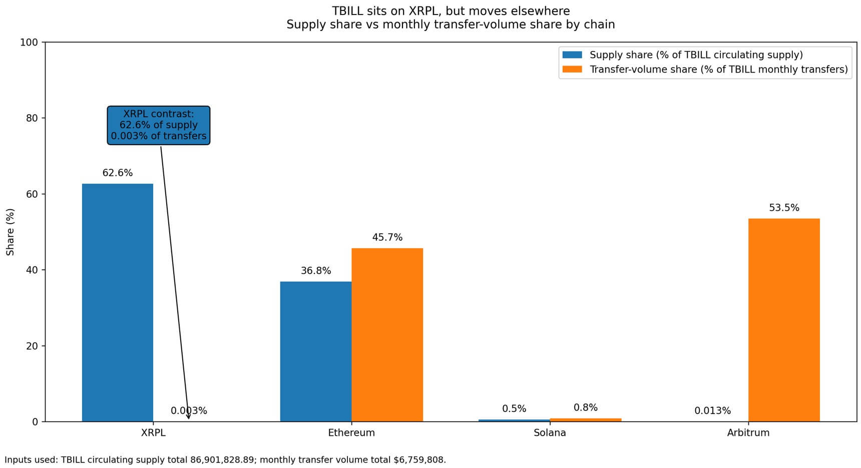 XRP Liquidity Signals a Problem 1 Xrp analysis