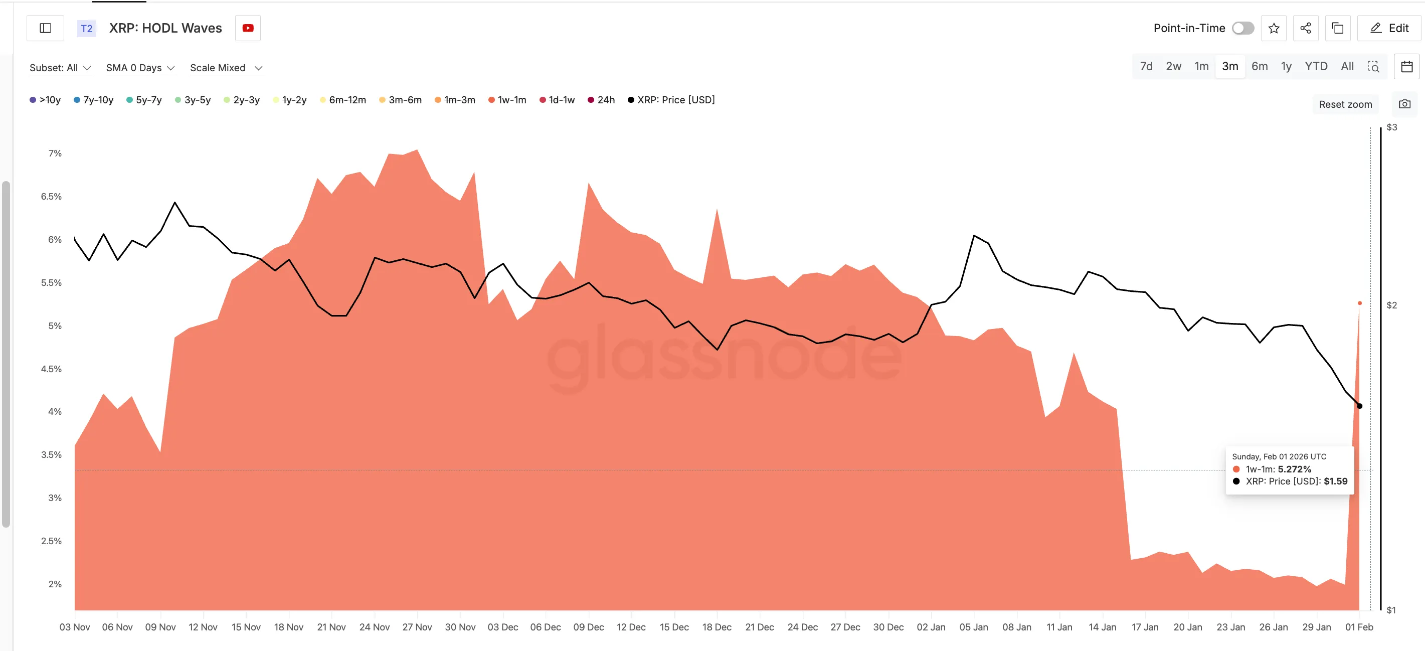 XRP Liquidity Signals Accumulation 1 Xrp analysis