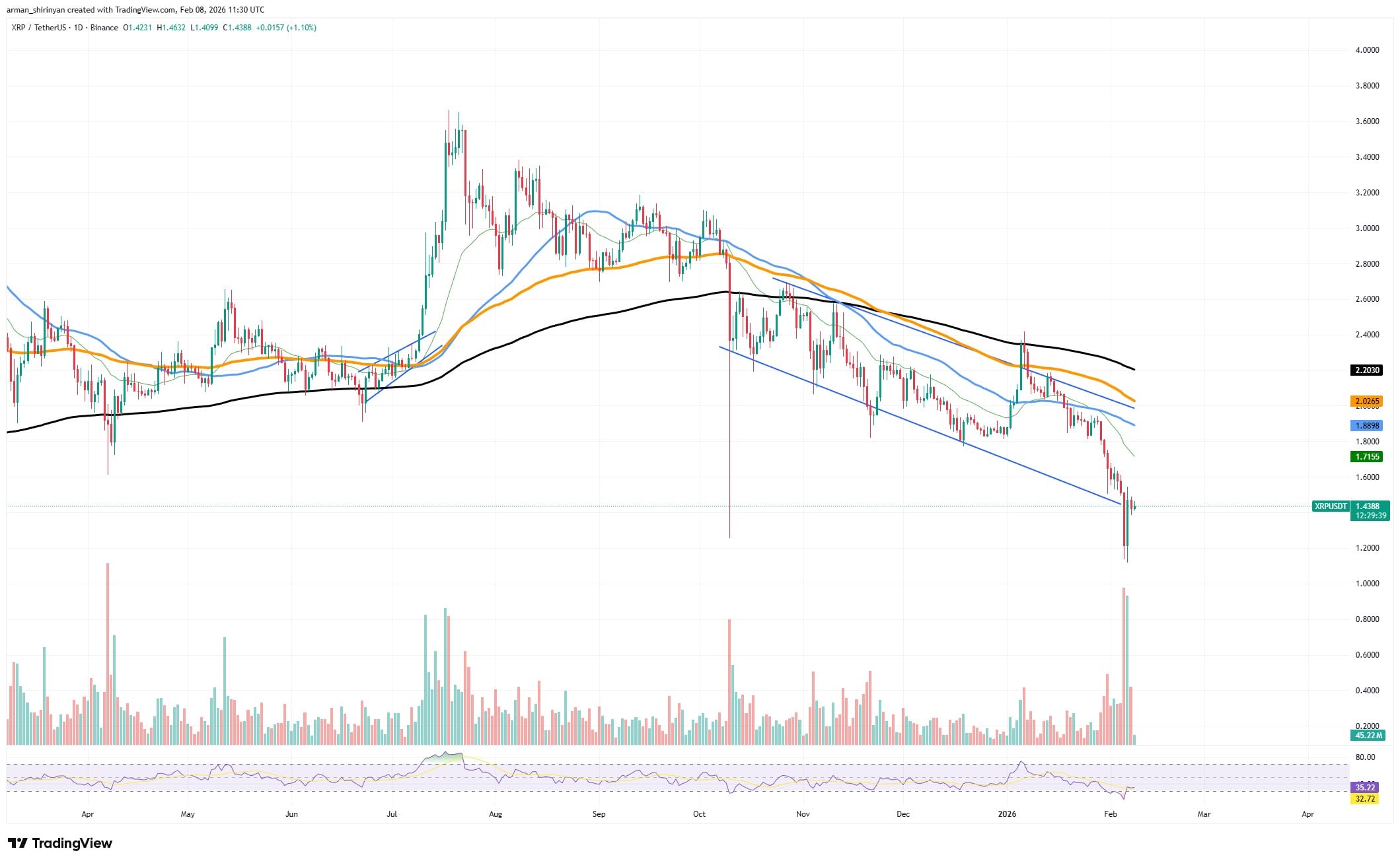 XRP Liquidity Signals Crypto Market Turn 1 clip_jt2j4pad.jpg