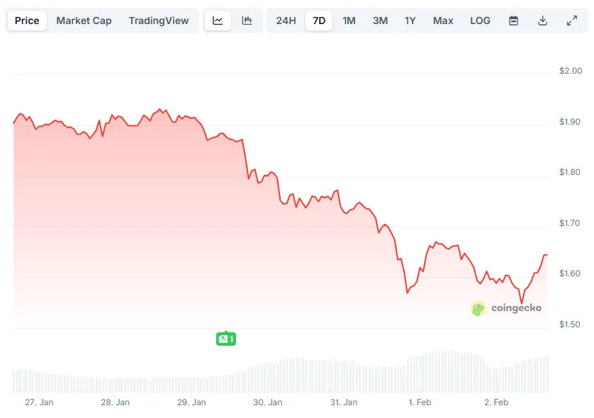 XRP Liquidity Signals Potential Buy 1 w=9999
