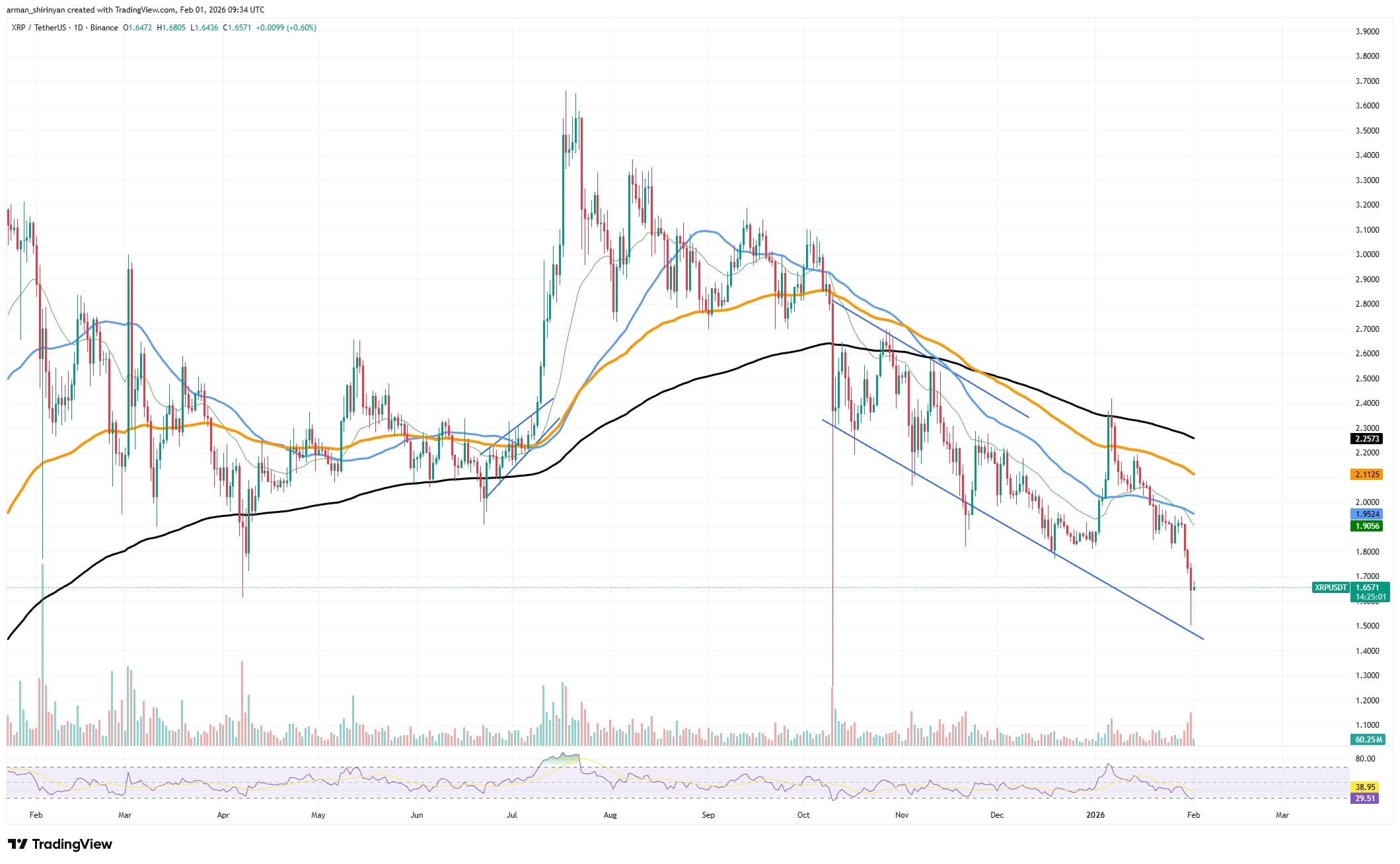 XRP Liquidity Signals Potential Price Target 1 clip_1cdrxxaq.jpg