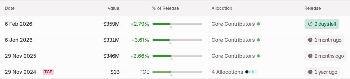 XRP Liquidity Signals Turn After ETF Flows 6 Xrp analysis
