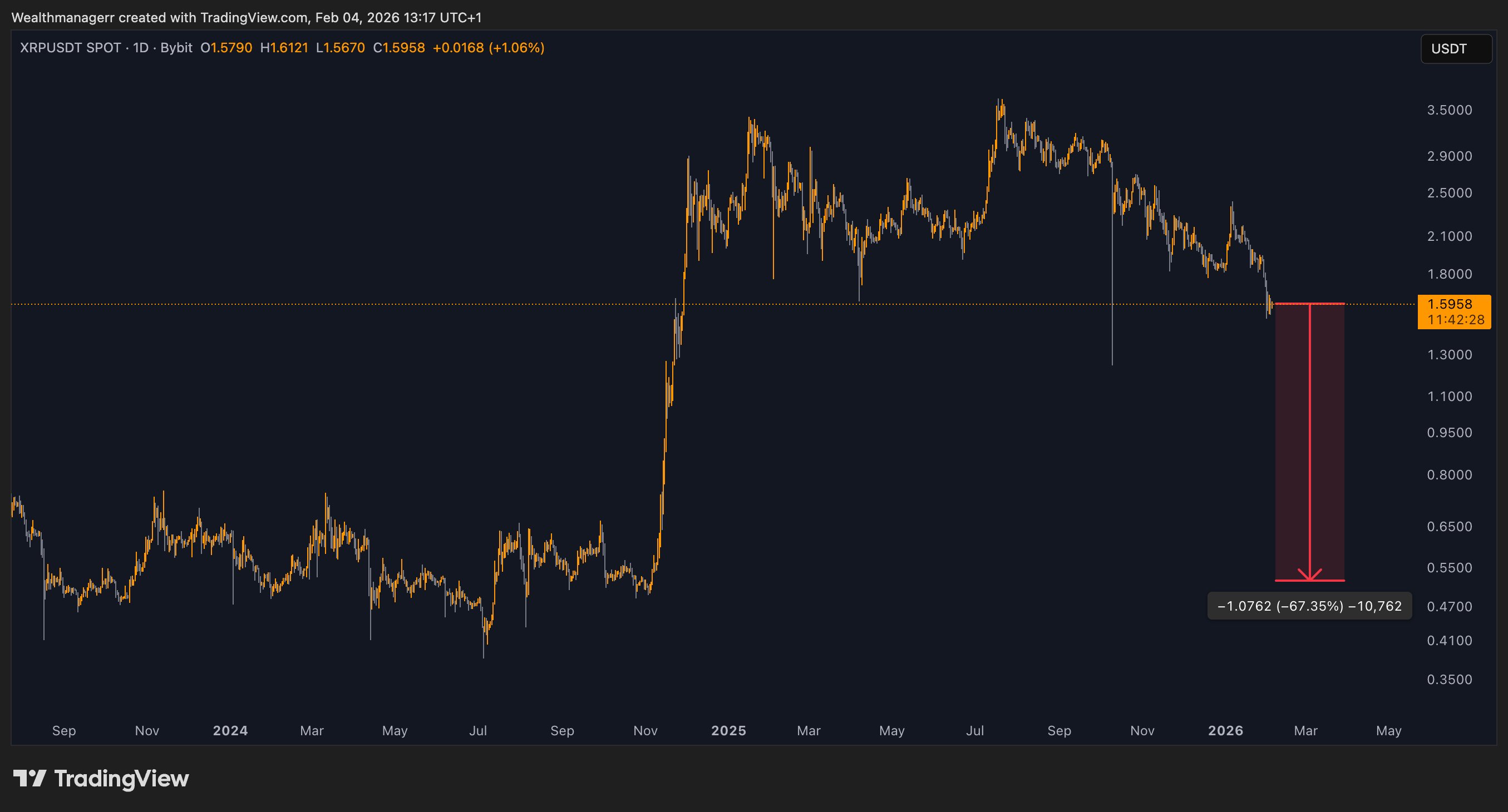 XRP Negative Funding Signals Caution 1 Xrp analysis