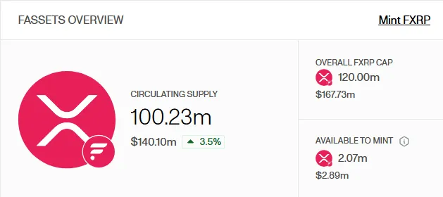 XRP on Flare Yield Surpasses Supply Target 1 Xrp analysis