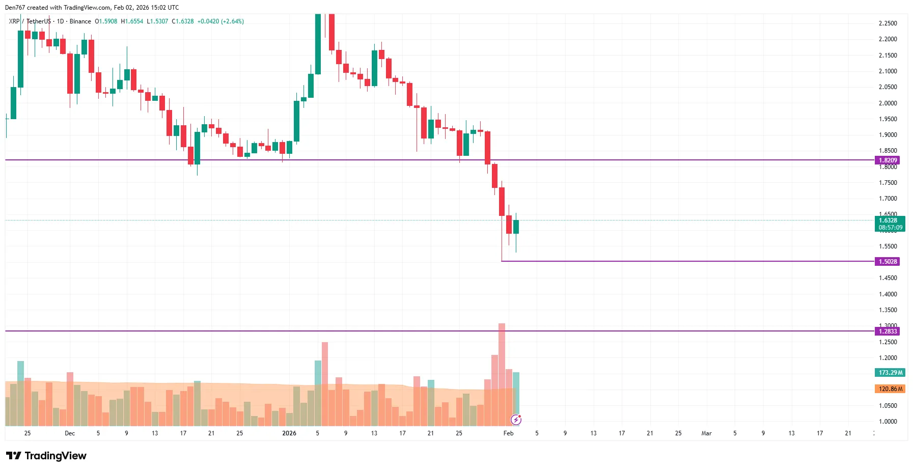 XRP Price Analysis Targets Key Levels 2 image_4079.png