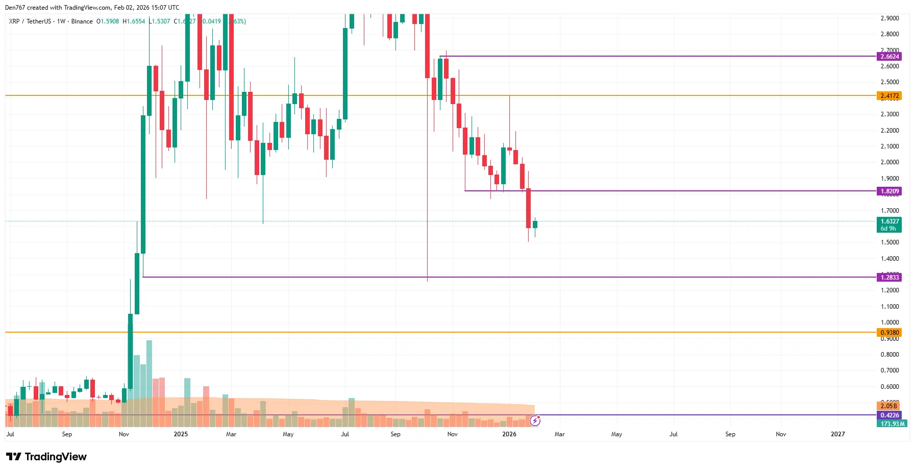 XRP Price Analysis Targets Key Levels 3 image_4080.png