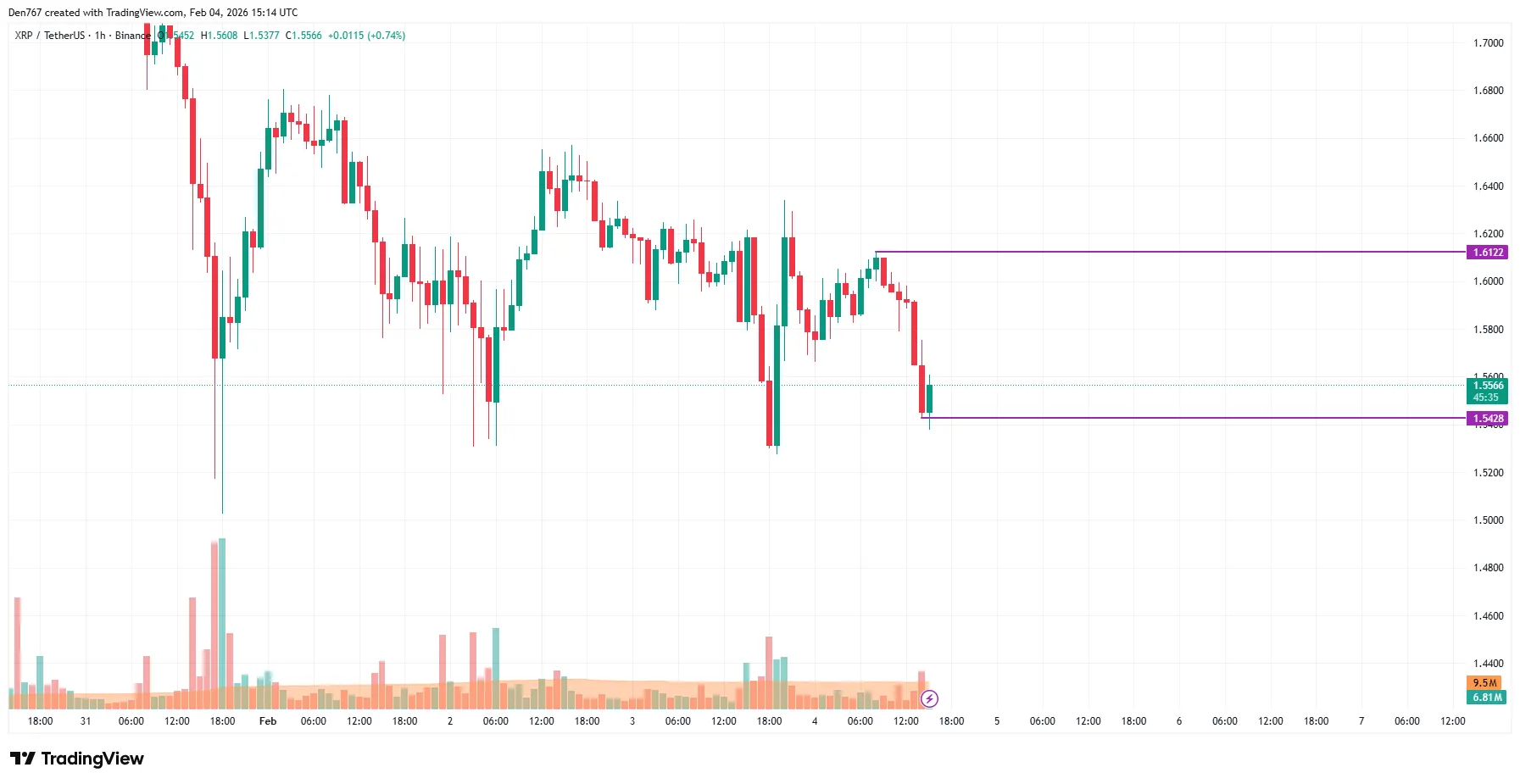 XRP Price Analysis Targets Key Levels 2 image_4099.png