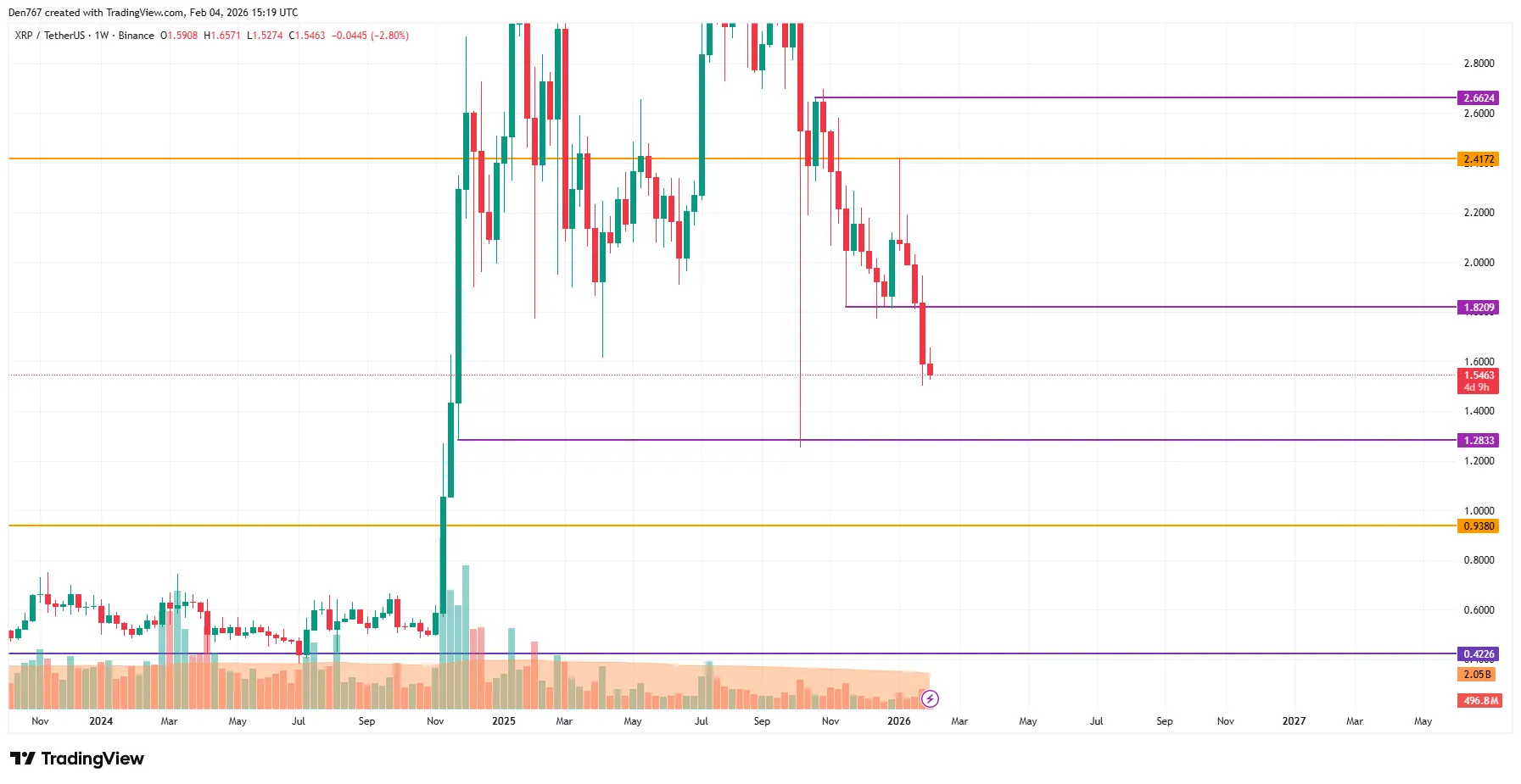 XRP Price Analysis Targets Key Levels 4 image_4101.png