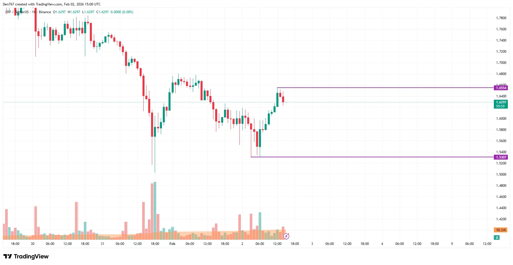 XRP Price Analysis Targets Key Levels 1 image_4078.png