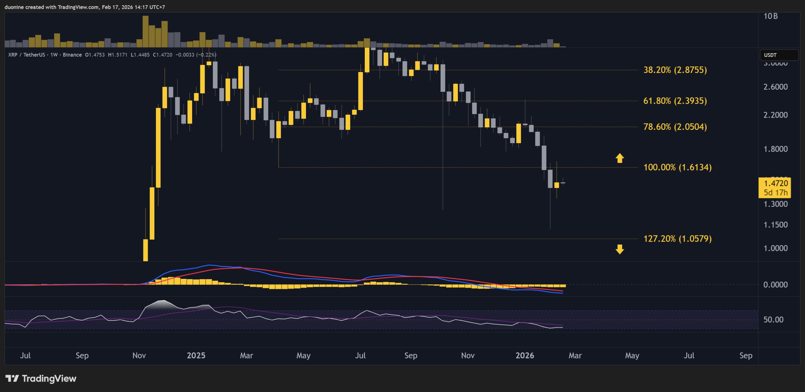 XRP Price Forecast Signals Key Levels 2 w=9999