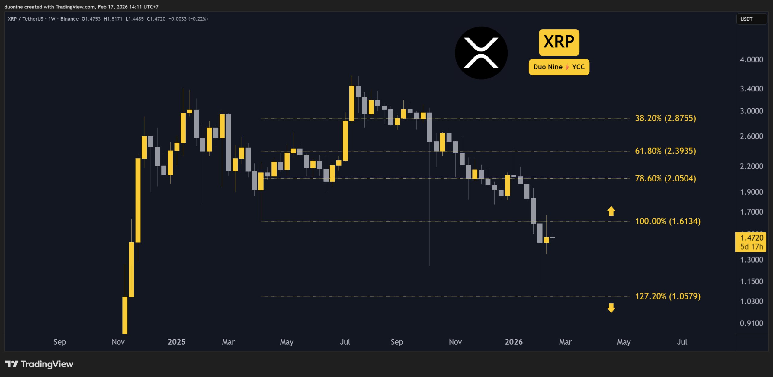 XRP Price Forecast Signals Key Levels 1 w=9999